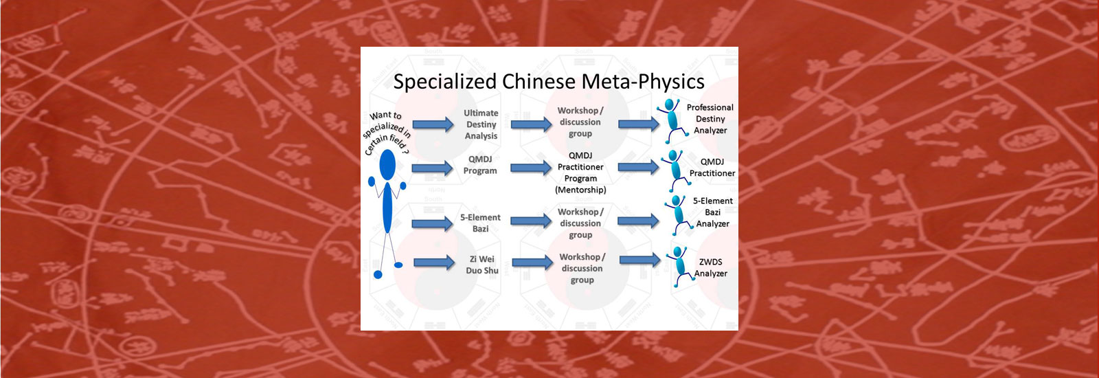 Slide 6